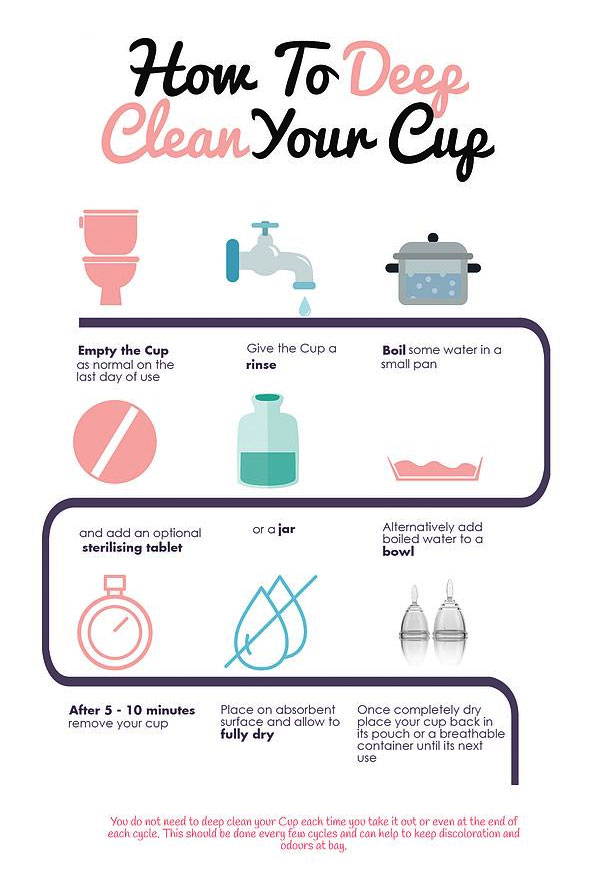 Menstrual Cups Killing Taboo with an Environmental Friendly & Hygienic