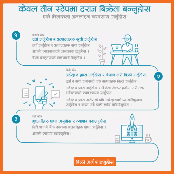 दराज बिक्रेता कसरी बन्ने ? how to be a daraz seller nepal
